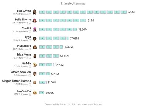 Top 50 Best OnlyFans Creators in Brazil (Dec, 2024)